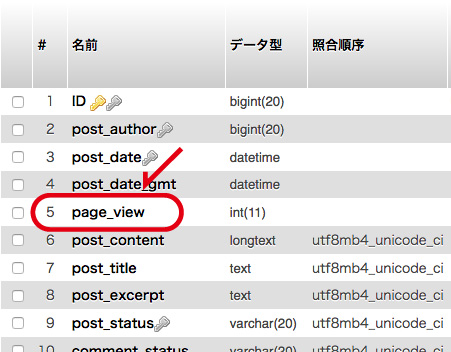 ワードプレス　postsテーブル