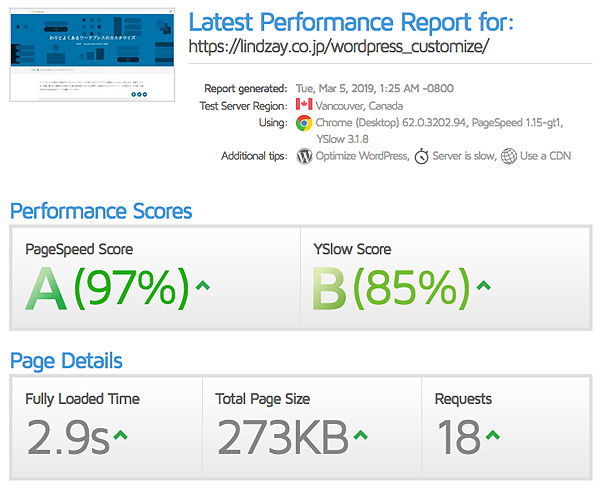 GTmetrixの計測結果