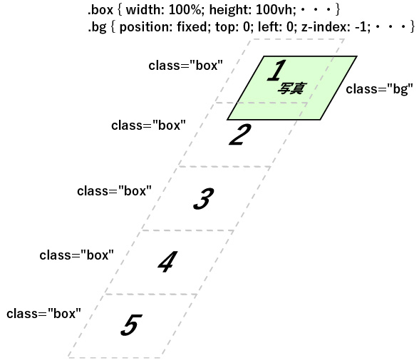 スクロールスナップ